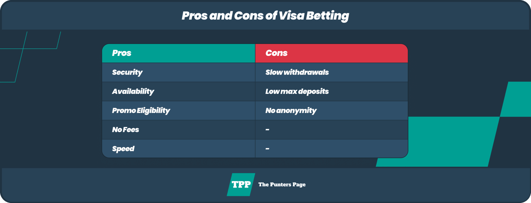 Visa Betting Pros and cons infpgraphic desktop